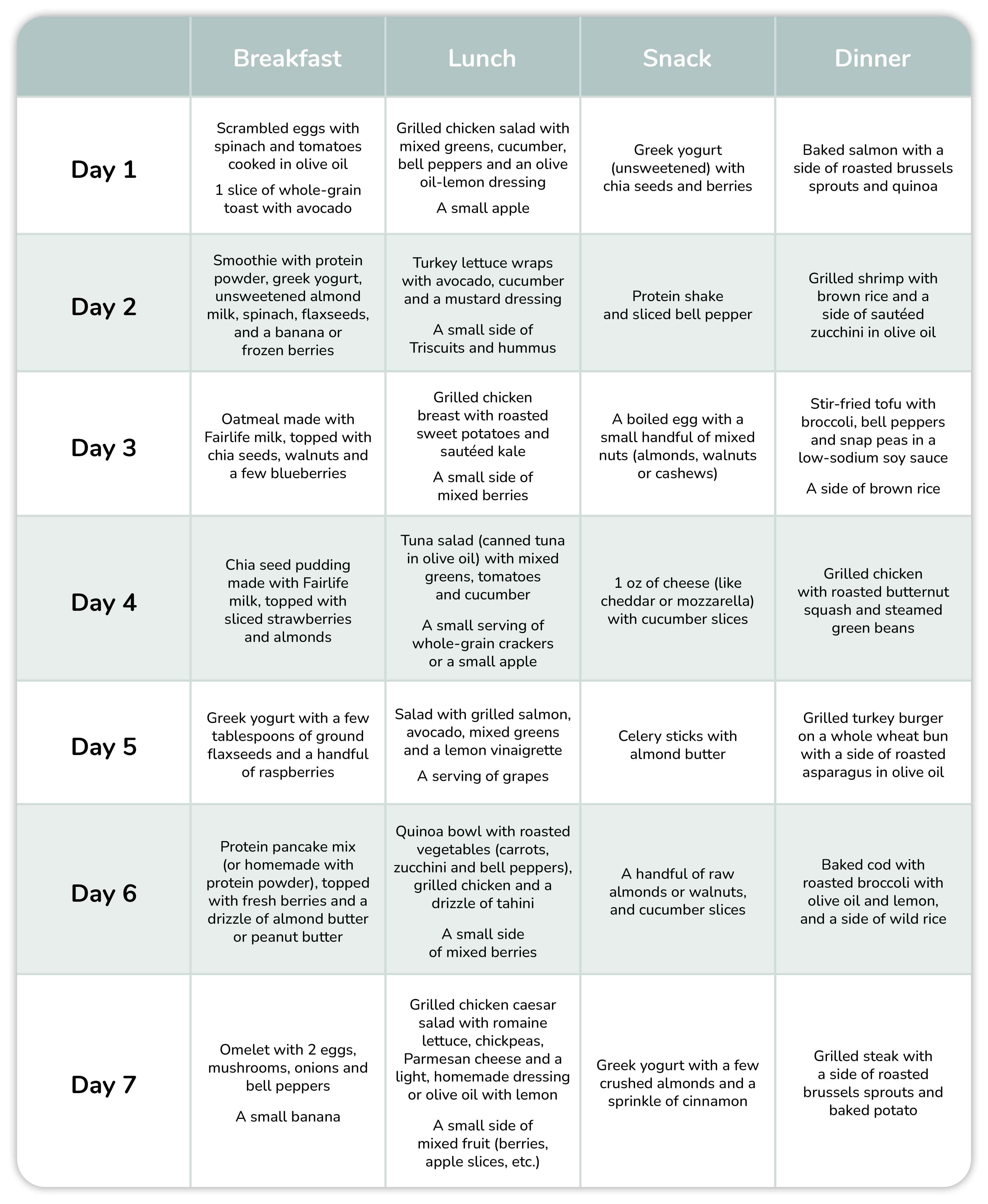Essential Guide to David Goggins' Diet for 2025 Success