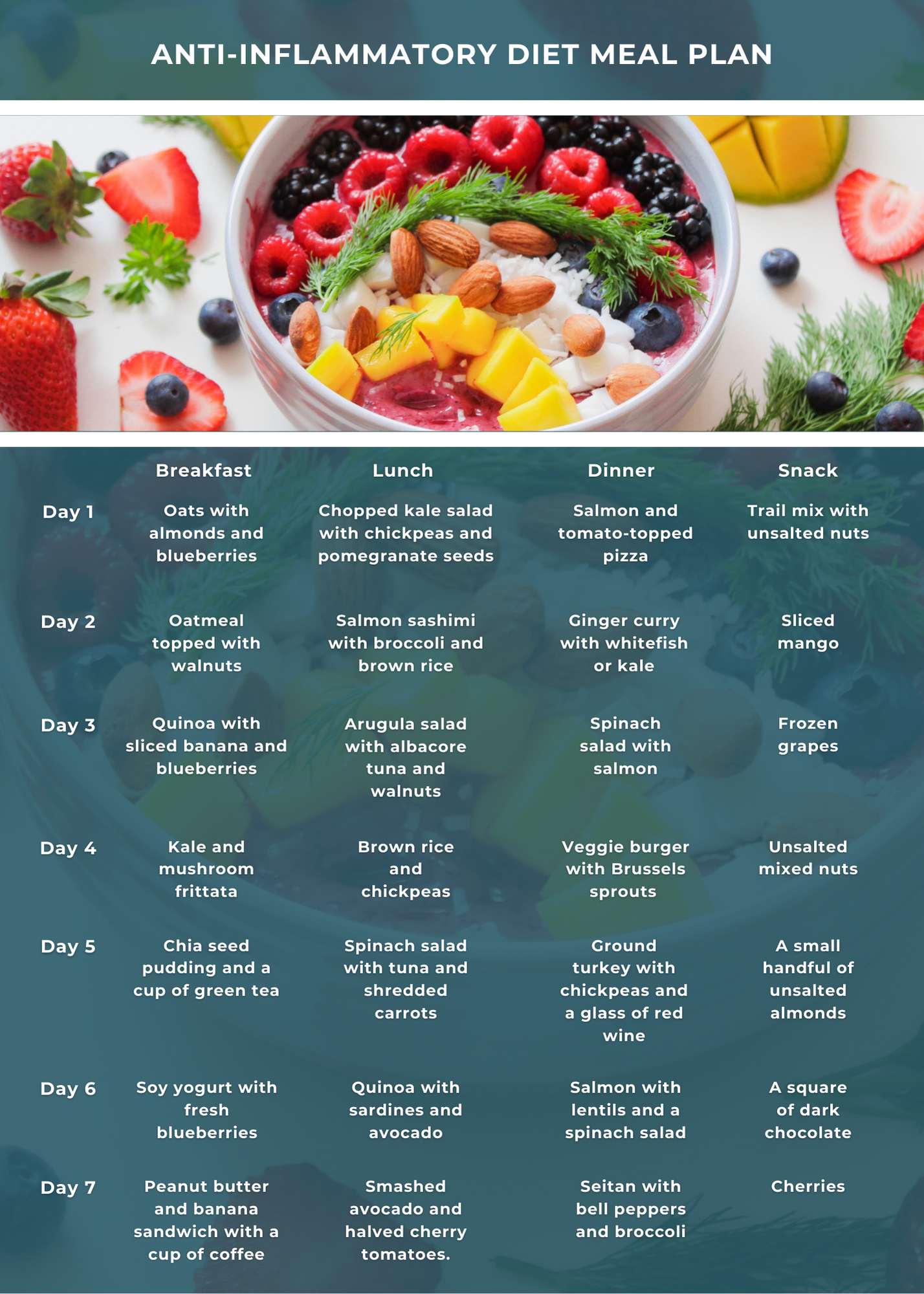 Essential Guide to the 21 Day Anti-Inflammatory Diet: Discover Proven Tips for 2025