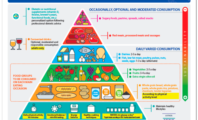 Effective Ways to Enhance the Valencia Diet for Optimal Health in 2025