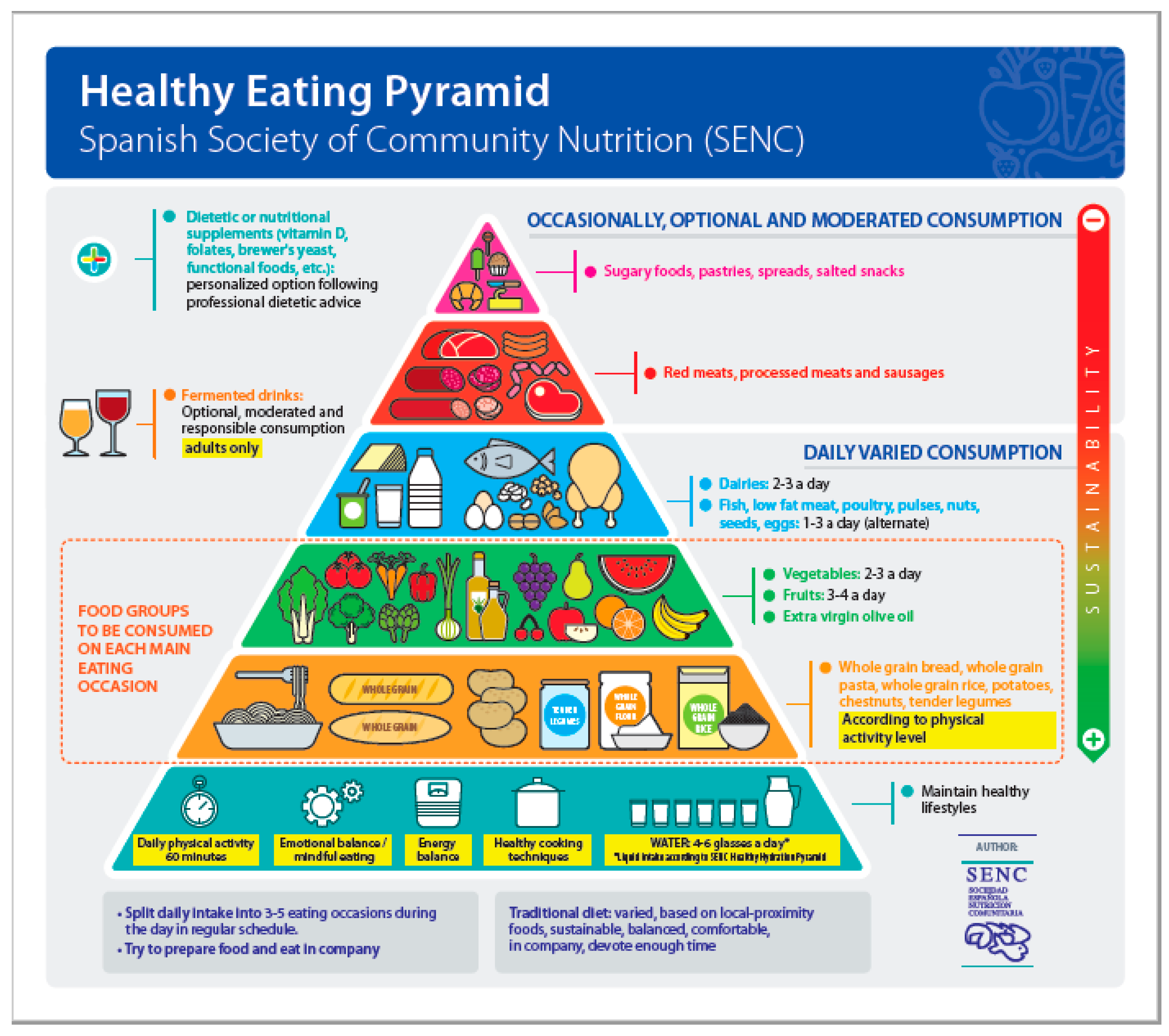 Effective Ways to Enhance the Valencia Diet for Optimal Health in 2025