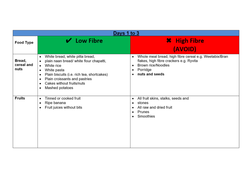 Colonoscopy Diet Sheet