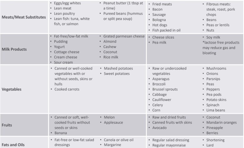 Essential Guide to Gastroparesis Diet: Effective Options for 2025