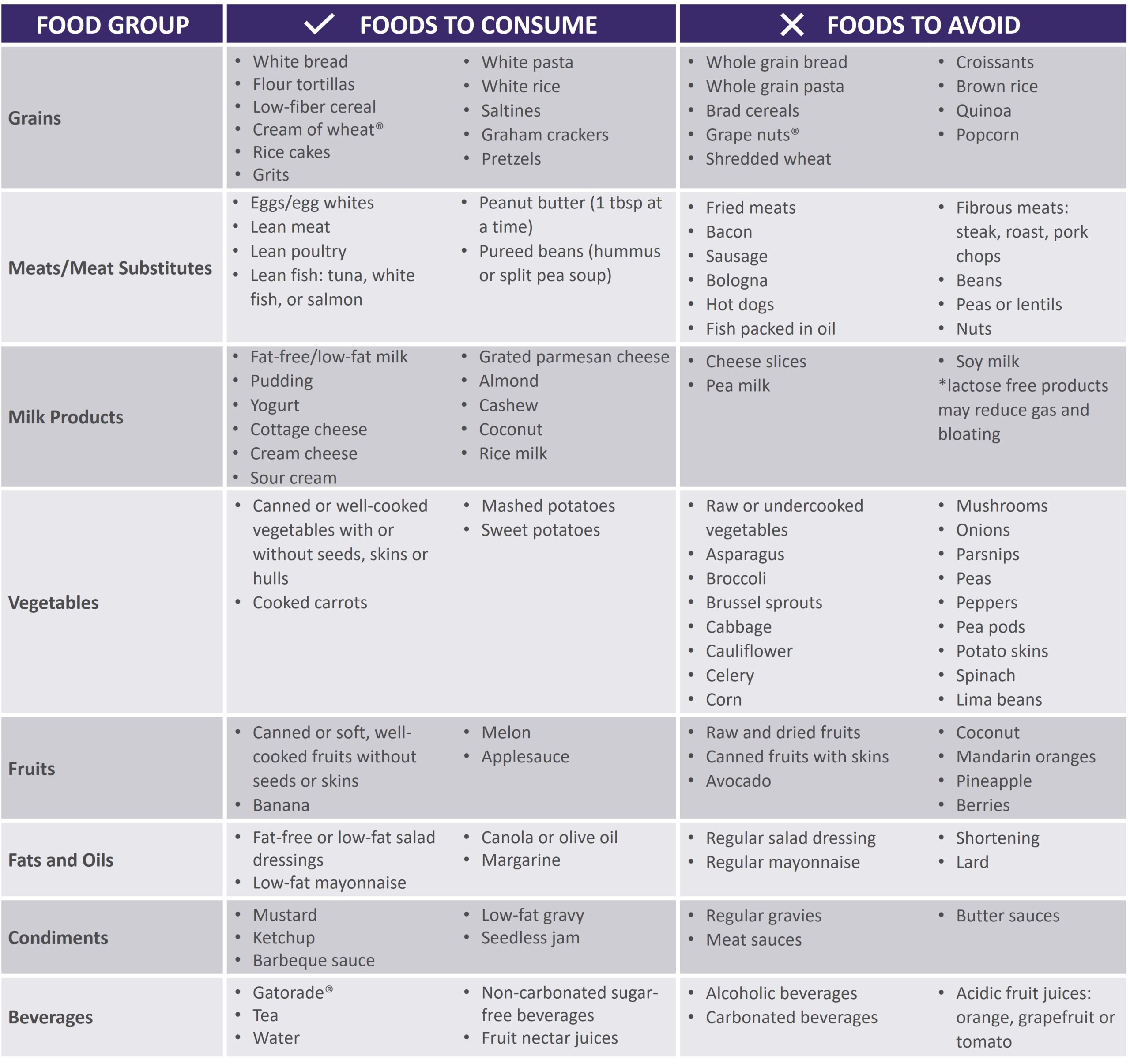 Essential Guide to Gastroparesis Diet: Effective Options for 2025