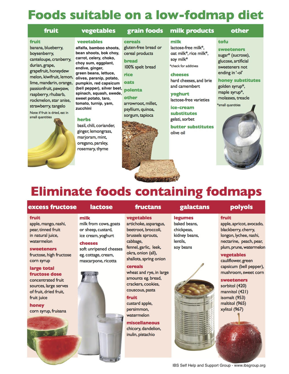 Gastroparesis Diet