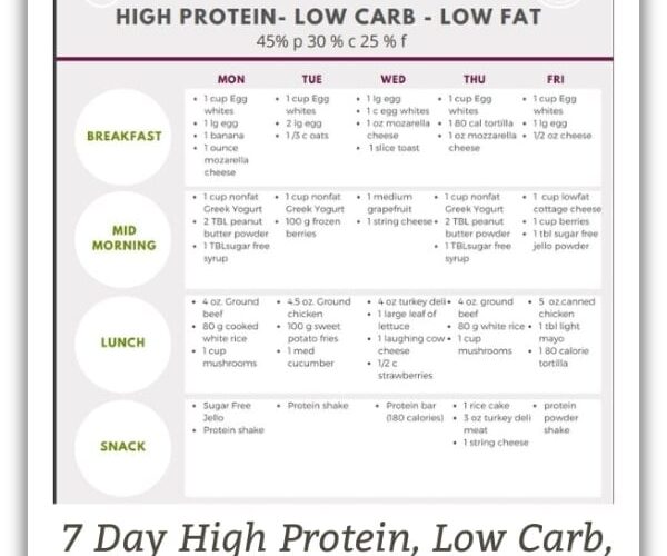 Practical Guide to a 7-Day Protein Diet Plan for Weight Loss in 2025: Improve Your Health and Achieve Results!