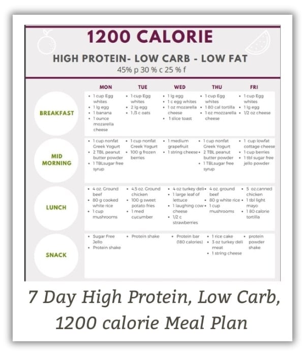 Practical Guide to a 7-Day Protein Diet Plan for Weight Loss in 2025: Improve Your Health and Achieve Results!