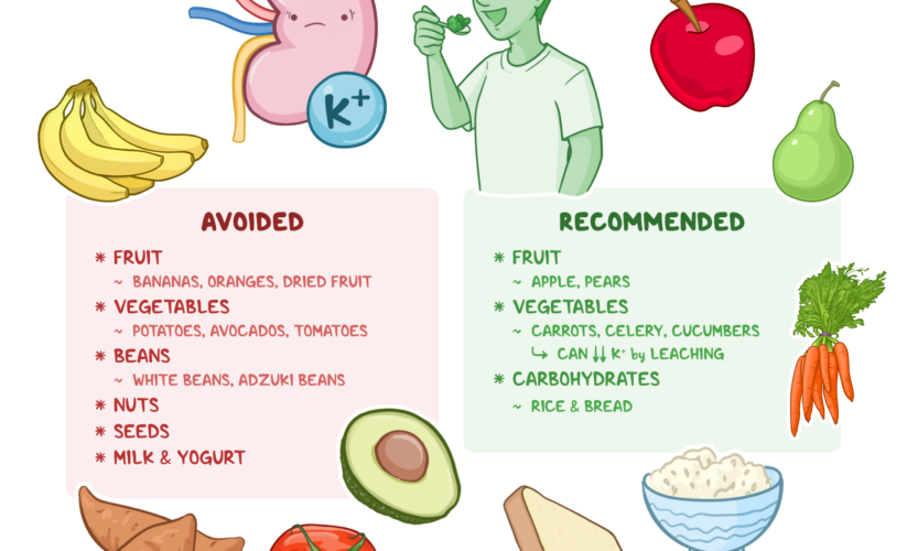 Effective Ways to Manage Your Low Potassium Diet in 2025: Learn More for Better Health