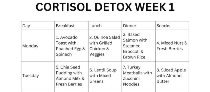 Cortisol Detox Diet