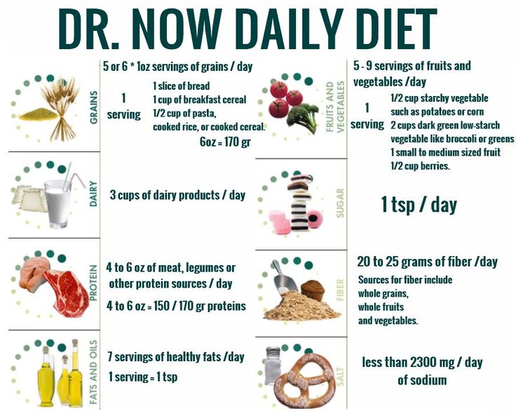 Dr. Now Diet Potato Plan