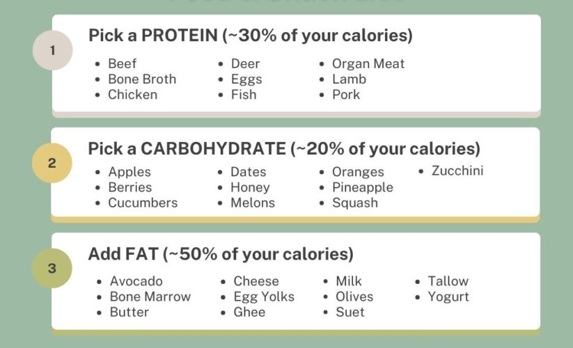 Best 10 Animal-Based Diet Foods to Optimize Your Nutrition in 2025