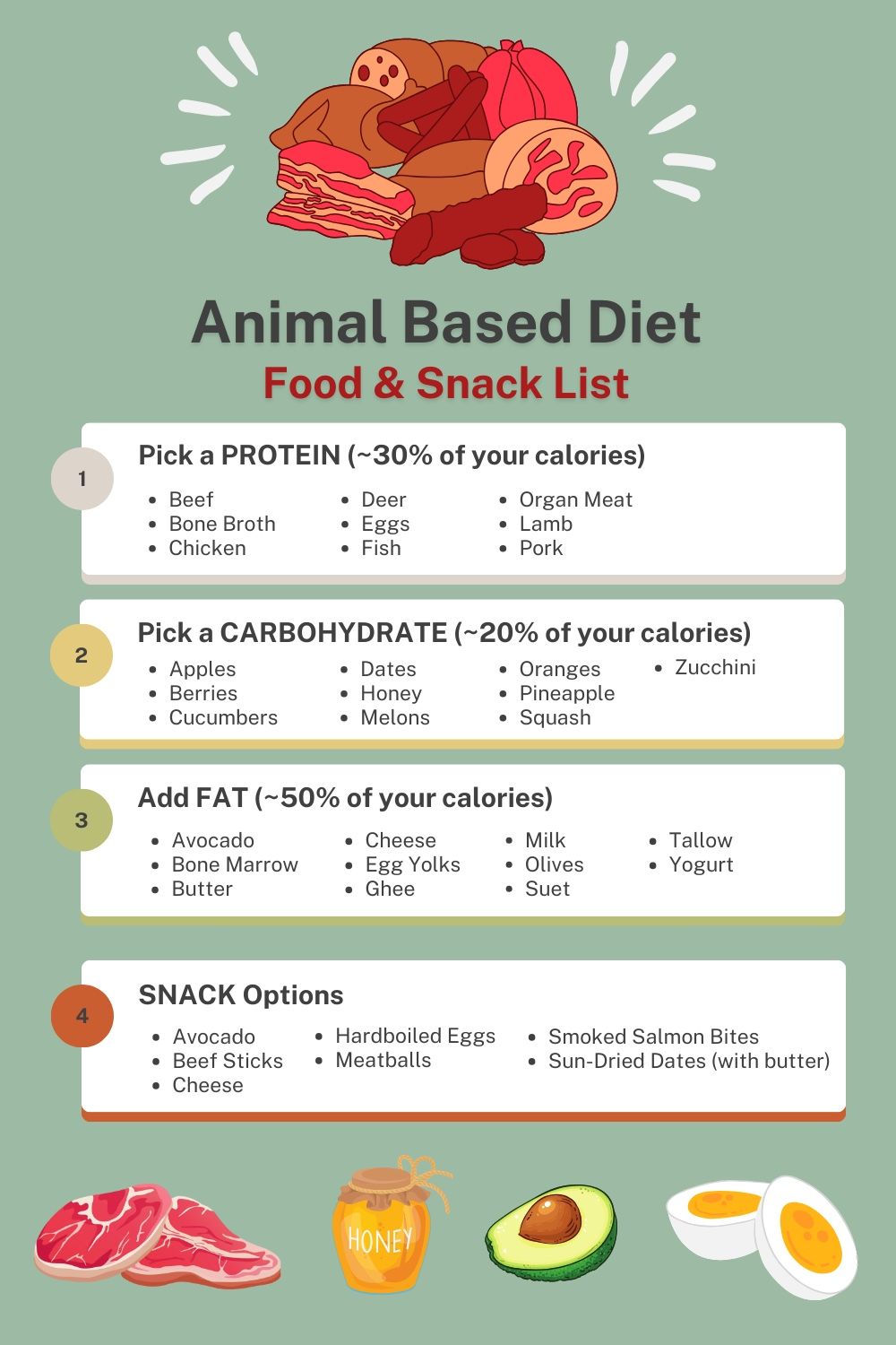 Best 10 Animal-Based Diet Foods to Optimize Your Nutrition in 2025