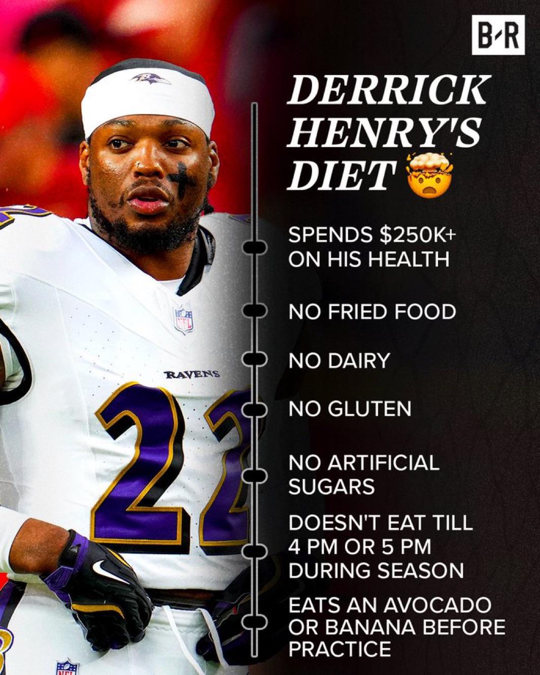 Smart Guide to Derrick Henry’s Diet for Improved Performance in 2025