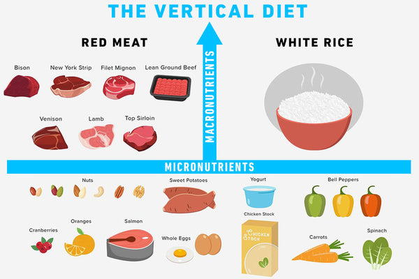 Effective Ways to Optimize Your Vertical Diet and Achieve Maximum Results in 2025