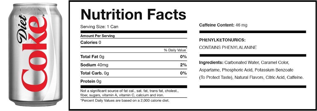 Explore the 2025 Diet Coke Ingredients: Essential Insights for Improved Health