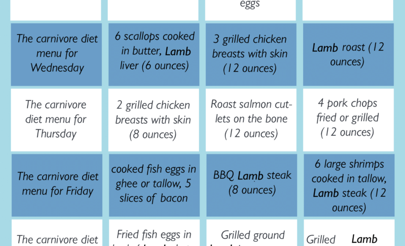 Best 7 Key Strategies for a Successful 30-Day Carnivore Diet Meal Plan in 2025