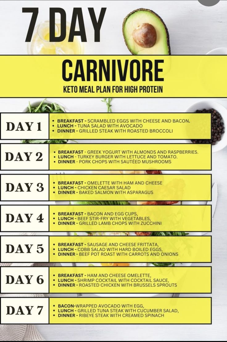 30-Day Carnivore Diet Meal Plan Image 2