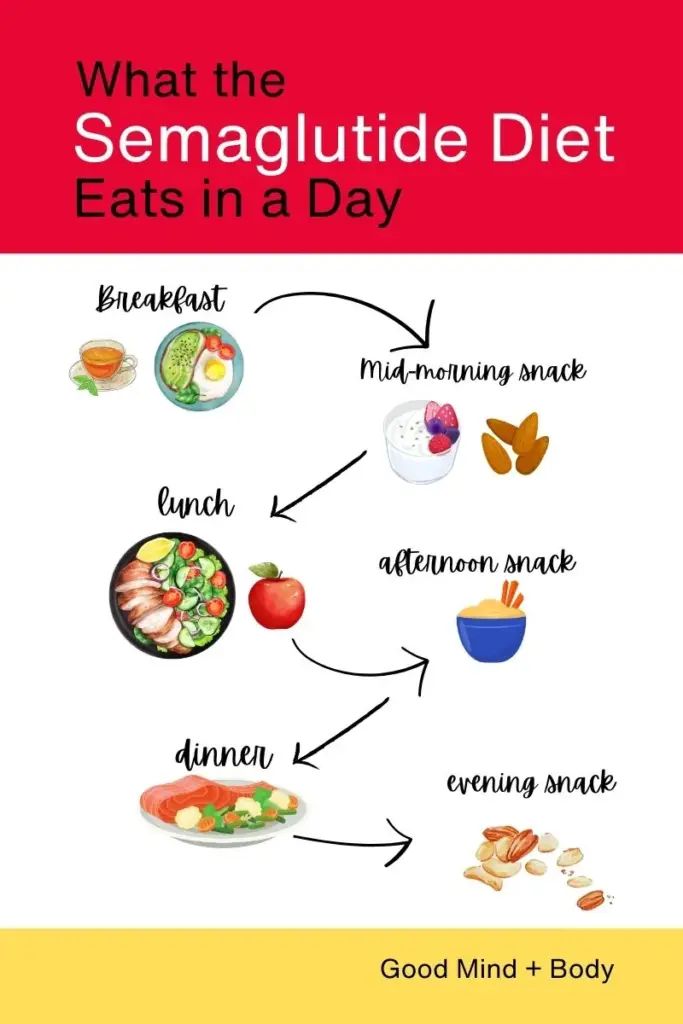 Semaglutide Diet Plan Picture 1