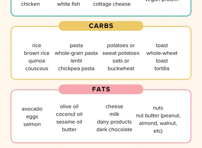 Smart Ways to Navigate Your 14-Day No Sugar Diet: Essential Foods to Consider for Success in 2025