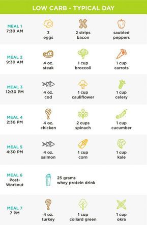 Effective Ways to Leverage the Metabolic Confusion Diet for Weight Loss in 2025