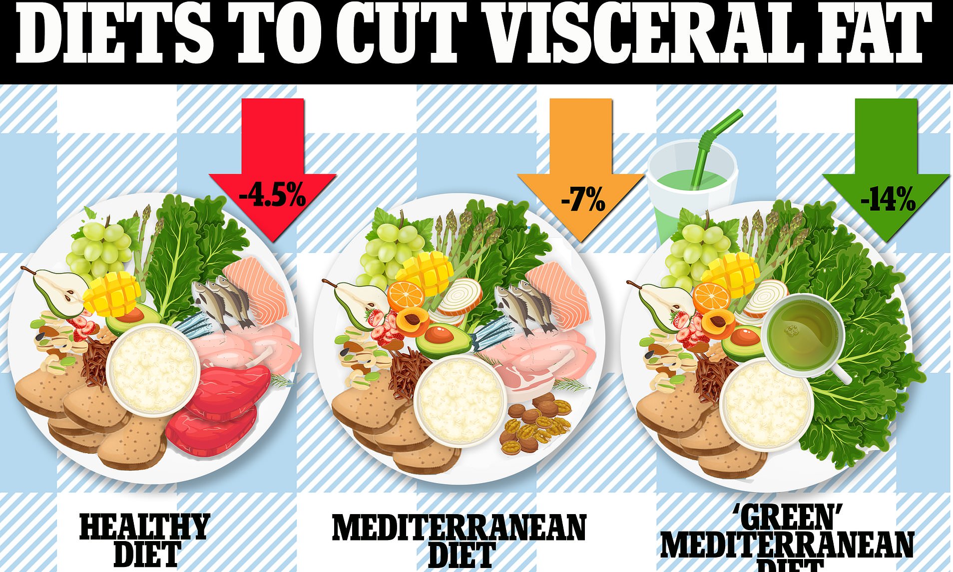 Green Mediterranean Diet