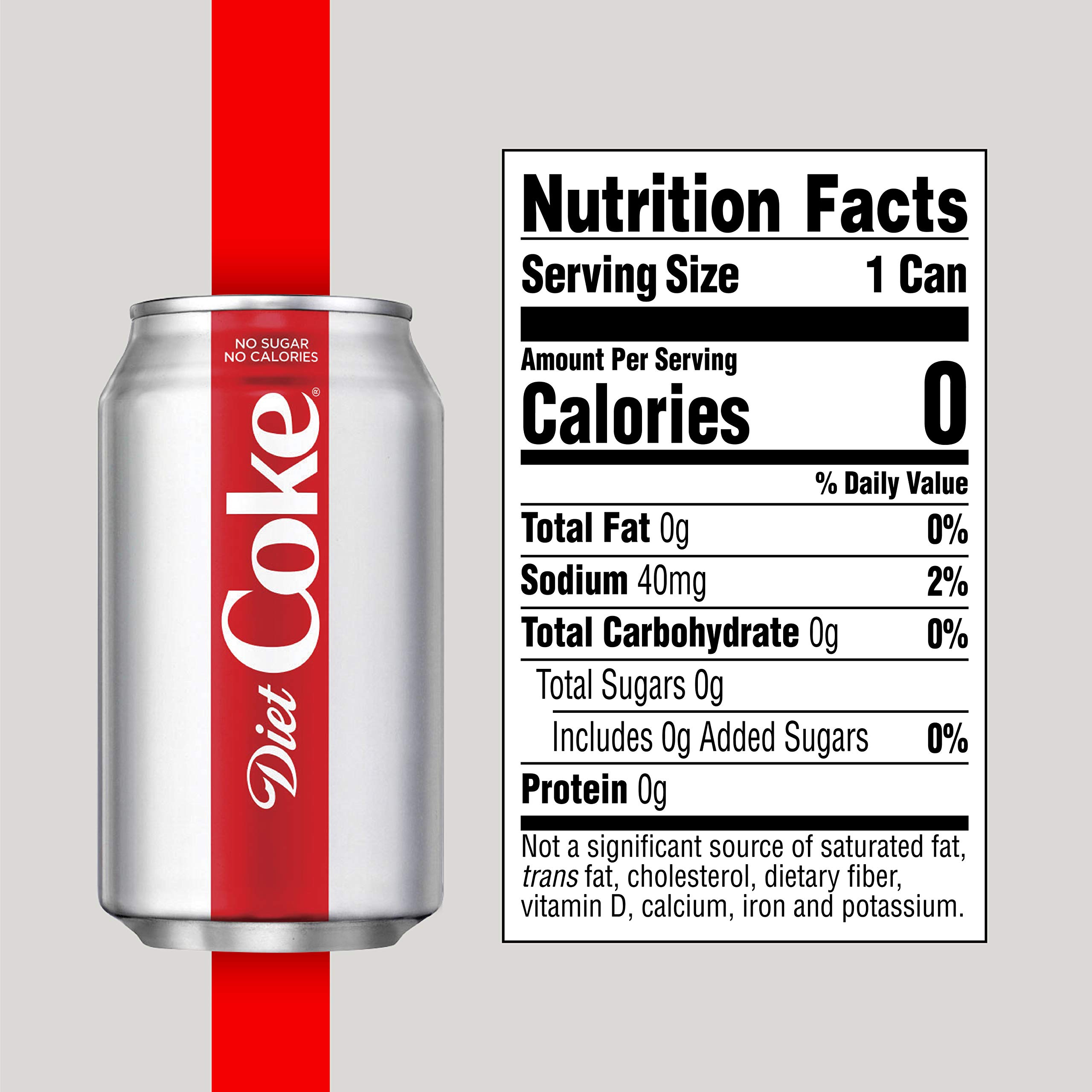 Diet Coke Ingredients and Nutrition