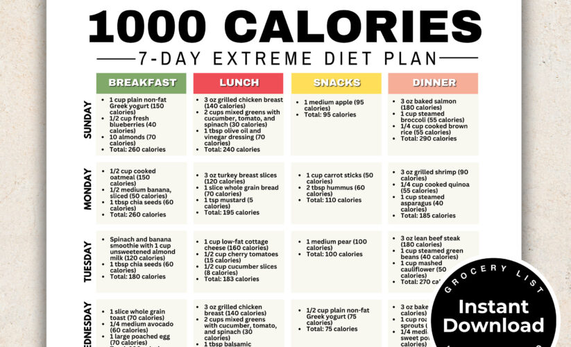 Effective Ways to Optimize Your 1000 Calorie Diet for 2025 Success