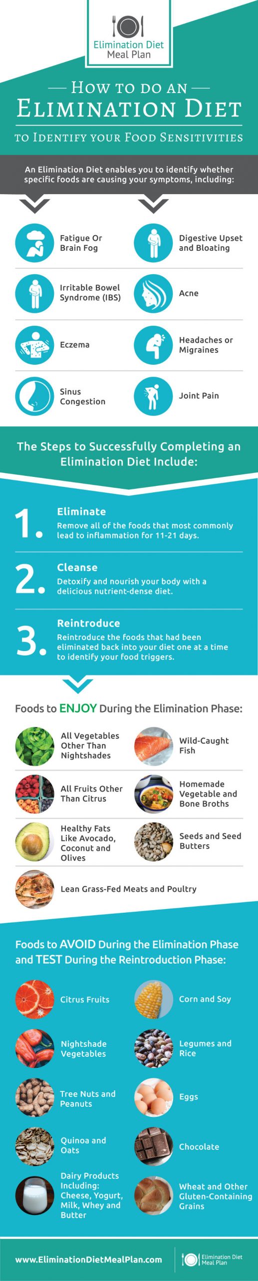 Smart Ways to Create an Elimination Diet Meal Plan for 2025: Discover Allergy-Friendly Options and Improve Your Wellness