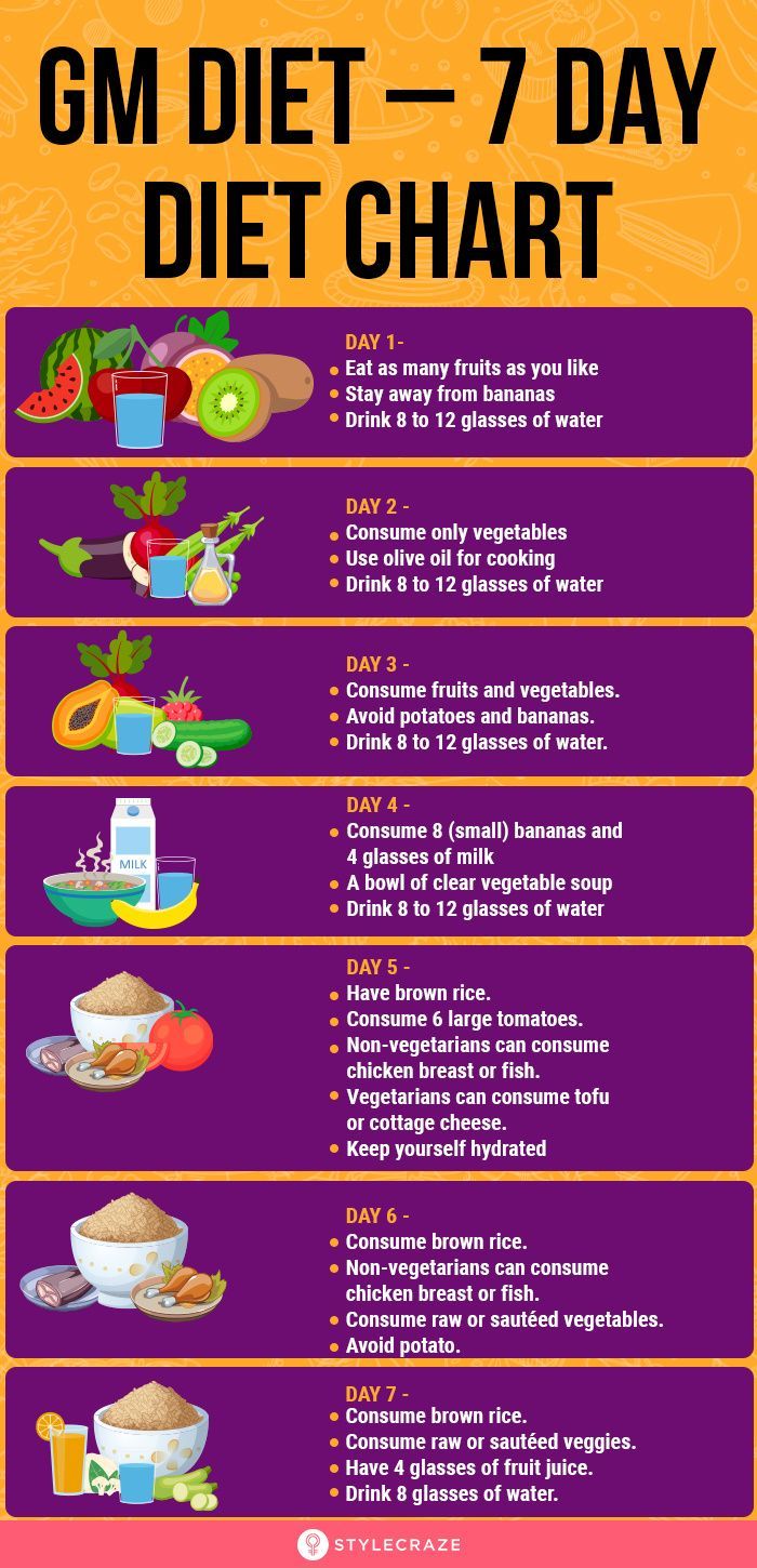 7 Day Rice Diet Plan