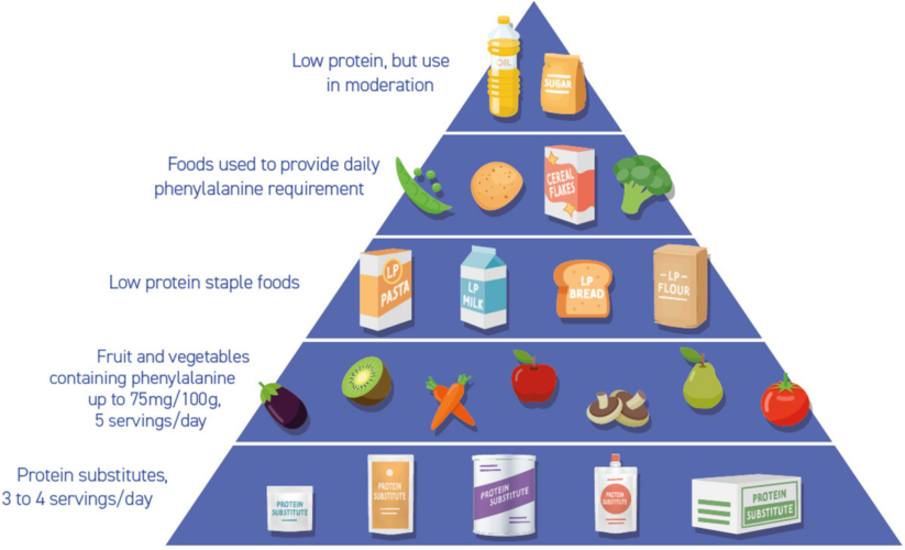 Effective Ways to Enhance Your PKU Diet for Optimal Health in 2025