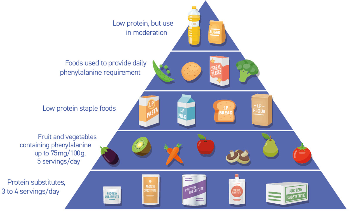 Effective Ways to Enhance Your PKU Diet for Optimal Health in 2025