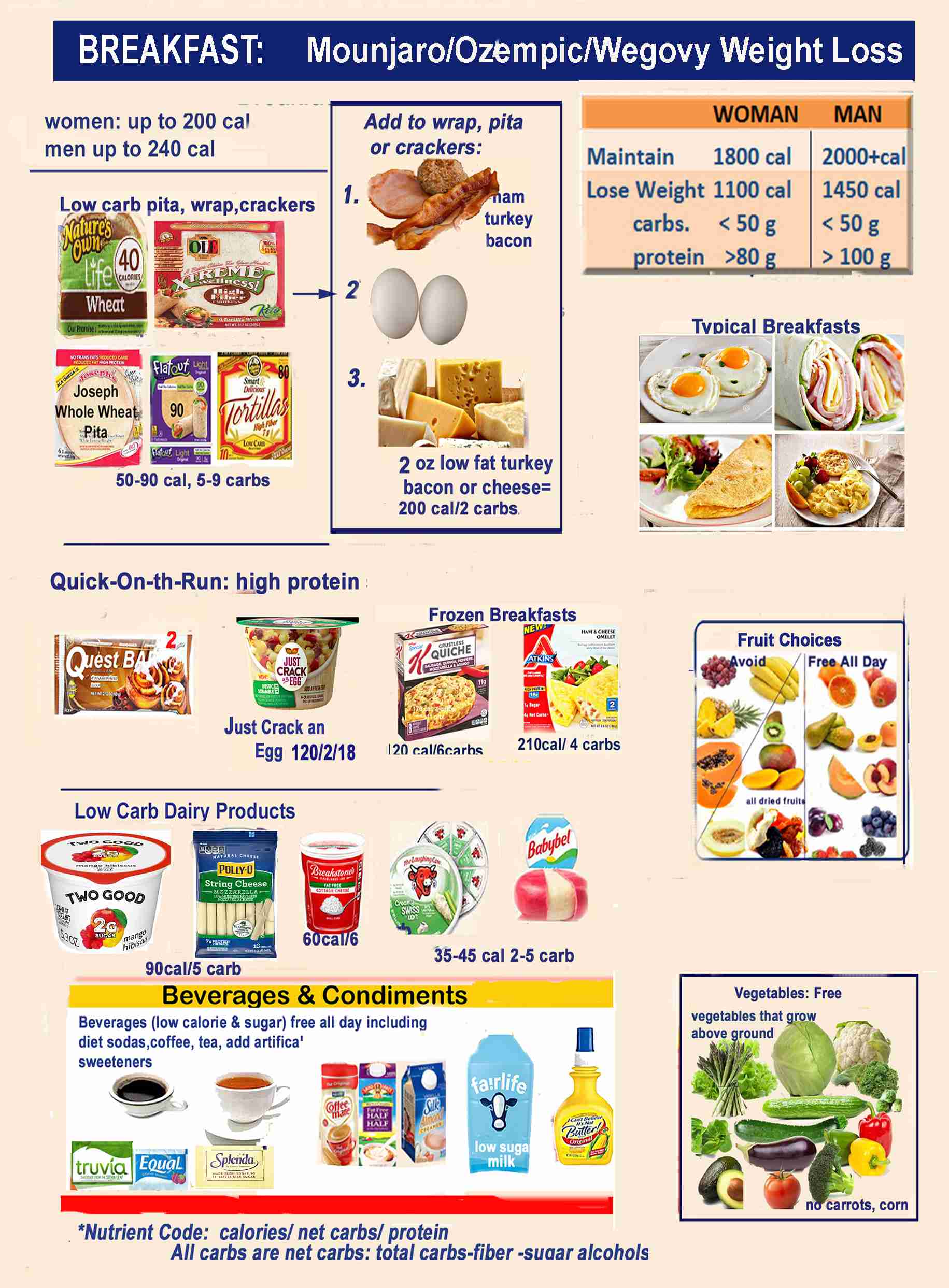 Wegovy weight loss journey infographic