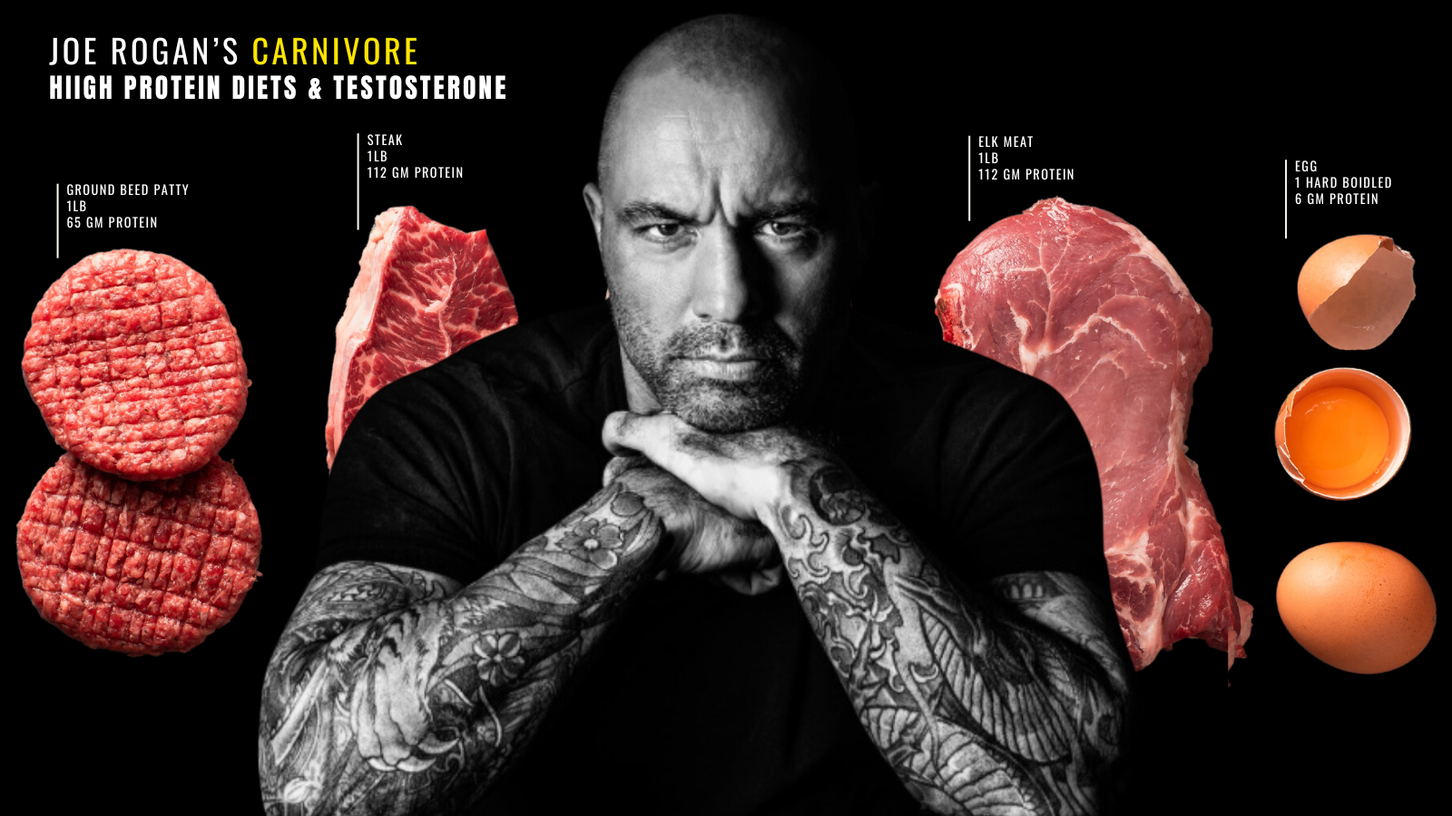 Essential Guide to Joe Rogan’s Carnivore Diet: Discover the Latest Insights for You in 2025