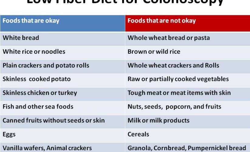 Effective Ways to Prepare for Your Colonoscopy: Low Residue Diet Tips for 2025