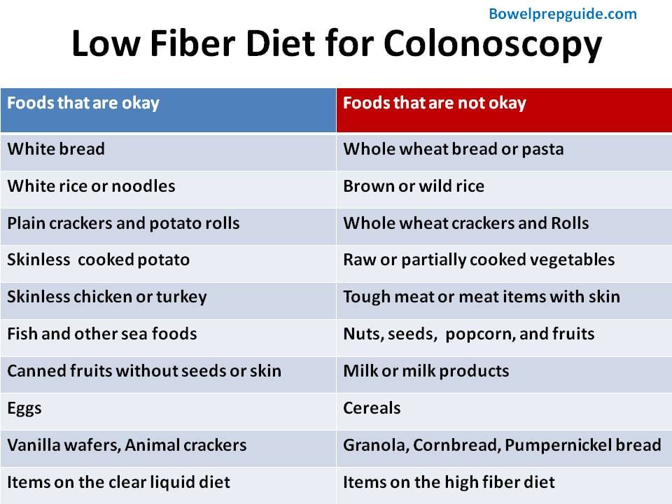 Effective Ways to Prepare for Your Colonoscopy: Low Residue Diet Tips for 2025