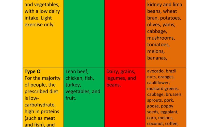 Top 10 Proven Foods for O Positive Blood Type: A Complete Guide for 2025