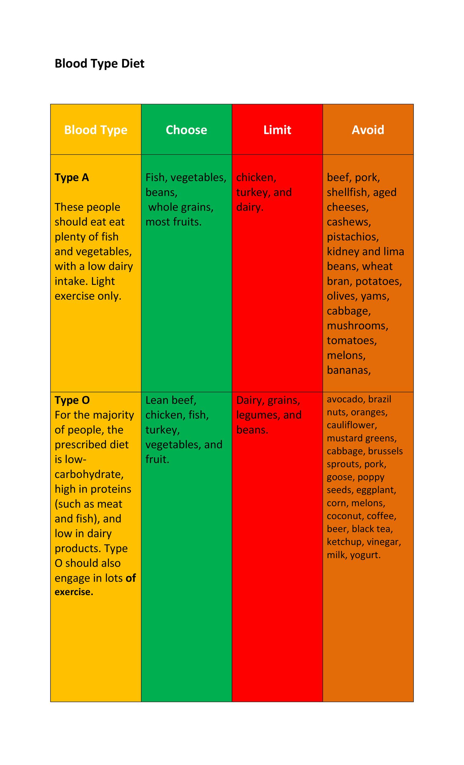 Top 10 Proven Foods for O Positive Blood Type: A Complete Guide for 2025