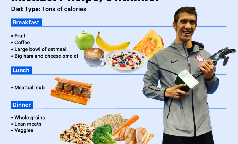 Best 5 Practical Solutions for Optimizing Your Michael Phelps Diet in 2025