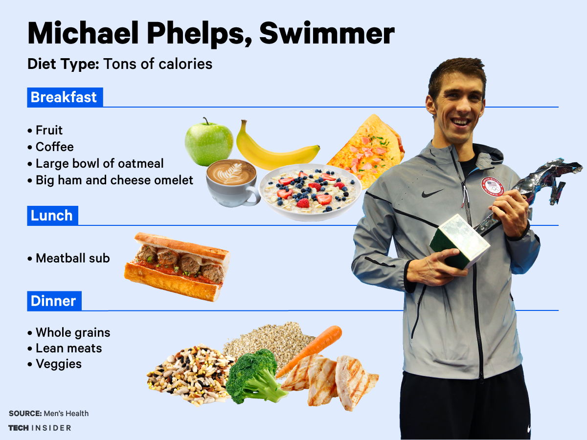 Best 5 Practical Solutions for Optimizing Your Michael Phelps Diet in 2025