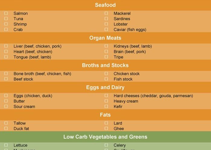 Effective Ways to Optimize Your Carnivore Diet Food List for 2025: Discover Proven Items!