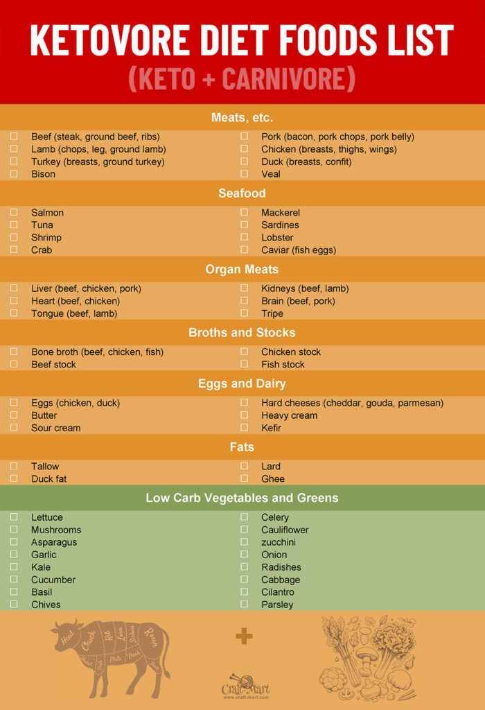 Effective Ways to Optimize Your Carnivore Diet Food List for 2025: Discover Proven Items!