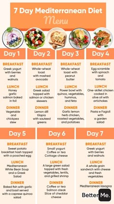 7-Day Low-Sodium Diet Meal Plan