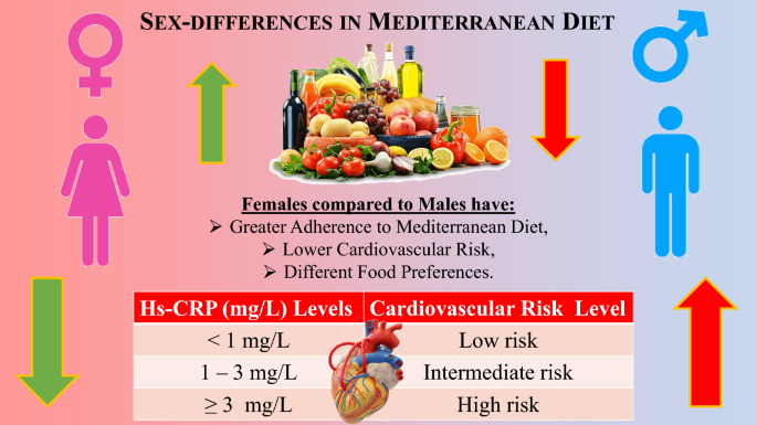 Effective Ways to Optimize Your Diet of Sex for Better Health in 2025