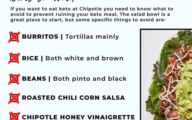 How to Optimize Your Chipotle Keto Diet for Maximum Flavor in 2025