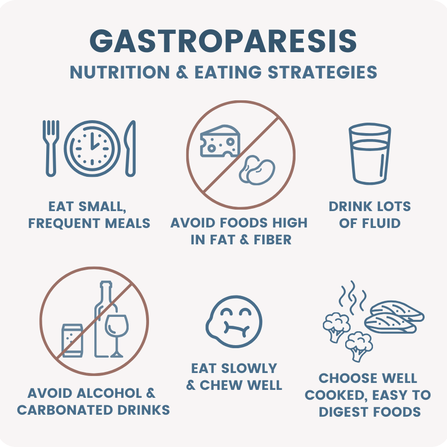 Gastroparesis diet image