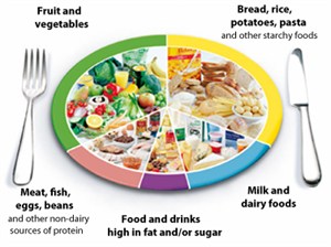 Essential Guide to the Cystic Fibrosis Diet: Proven Tips for Better Health in 2025