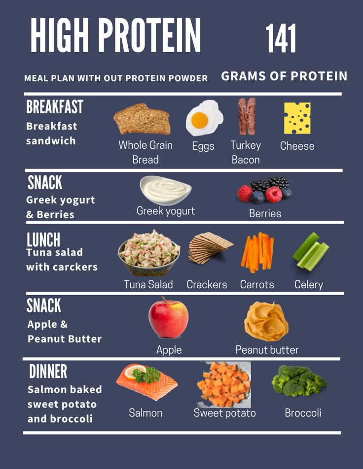 Healthy Protein Foods