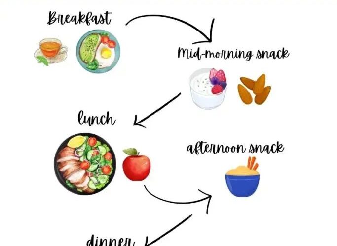 Effective Ways to Start Your Semaglutide Diet Plan for 2025: Discover Proven Strategies!