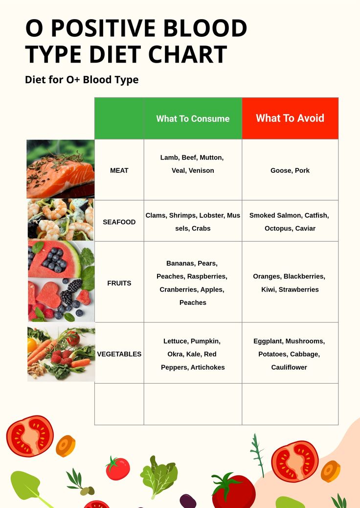 Effective Ways to Optimize a Diet Plan for A+ Blood Type in 2025