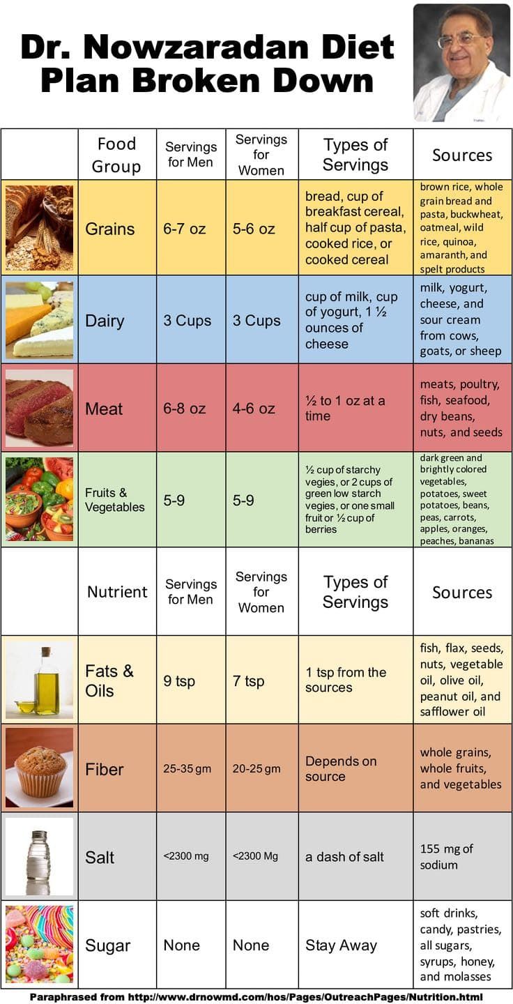 Dr. Nowzaradan Diet Plan