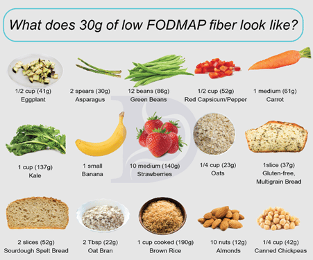 10 Effective Low Residue Diet Menu Ideas for Improved Digestion in 2025